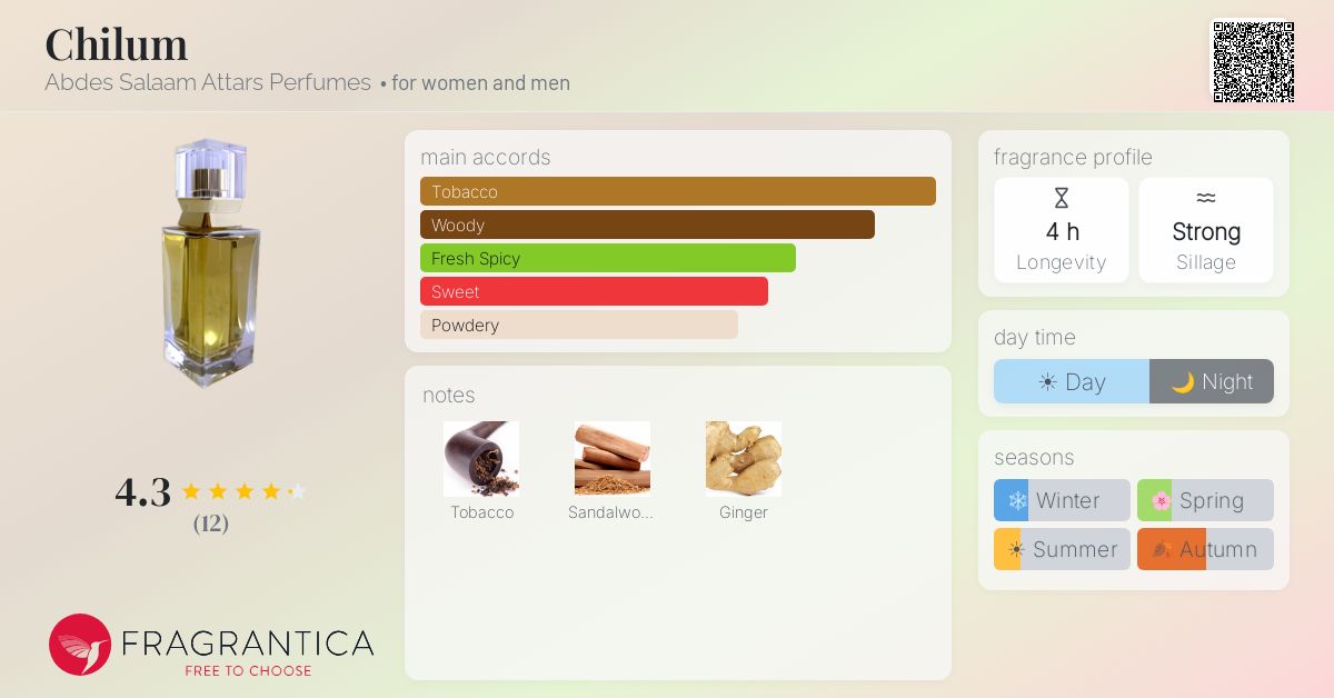 Fragrantica image 4