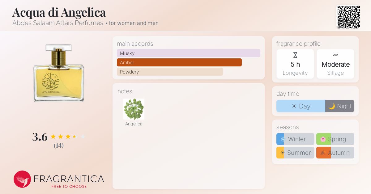 Fragrantica image 4