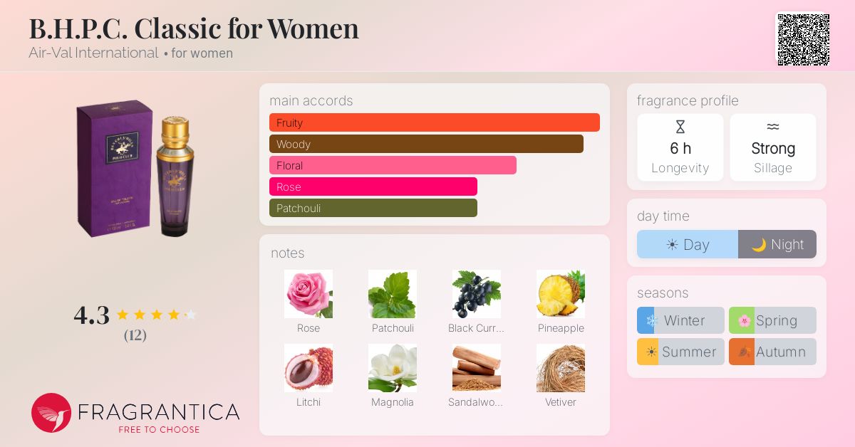 Fragrantica image 4
