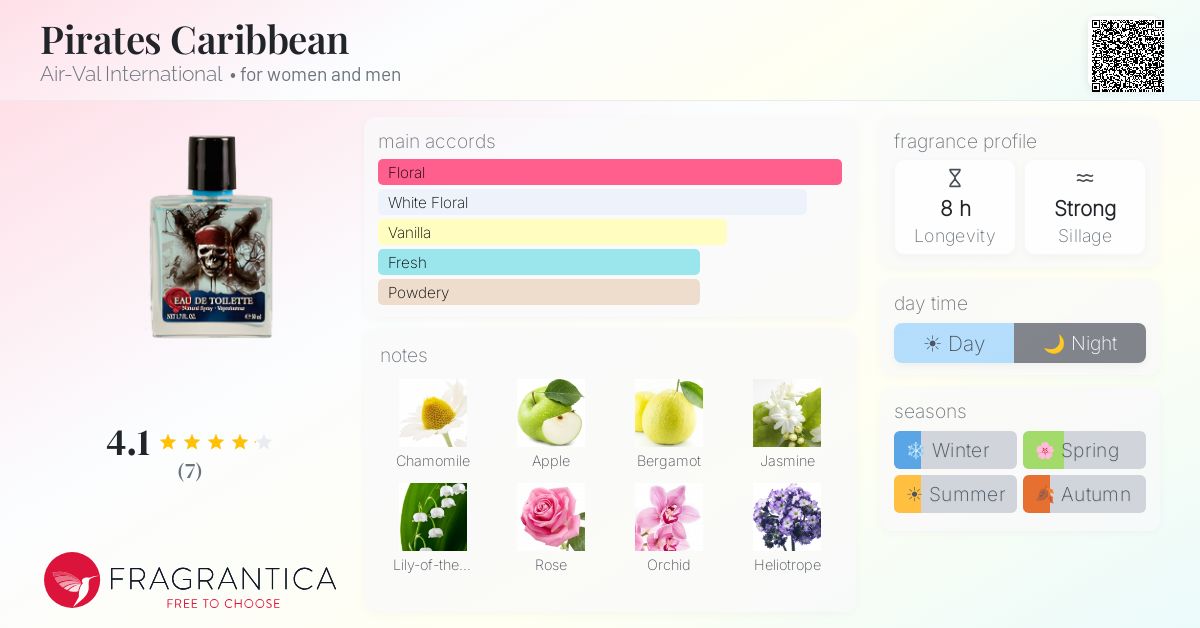 Fragrantica image 4