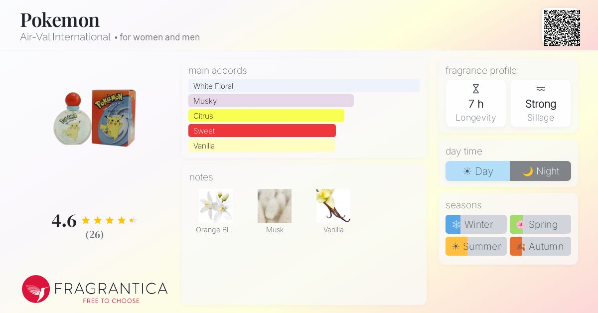 Fragrantica image 4