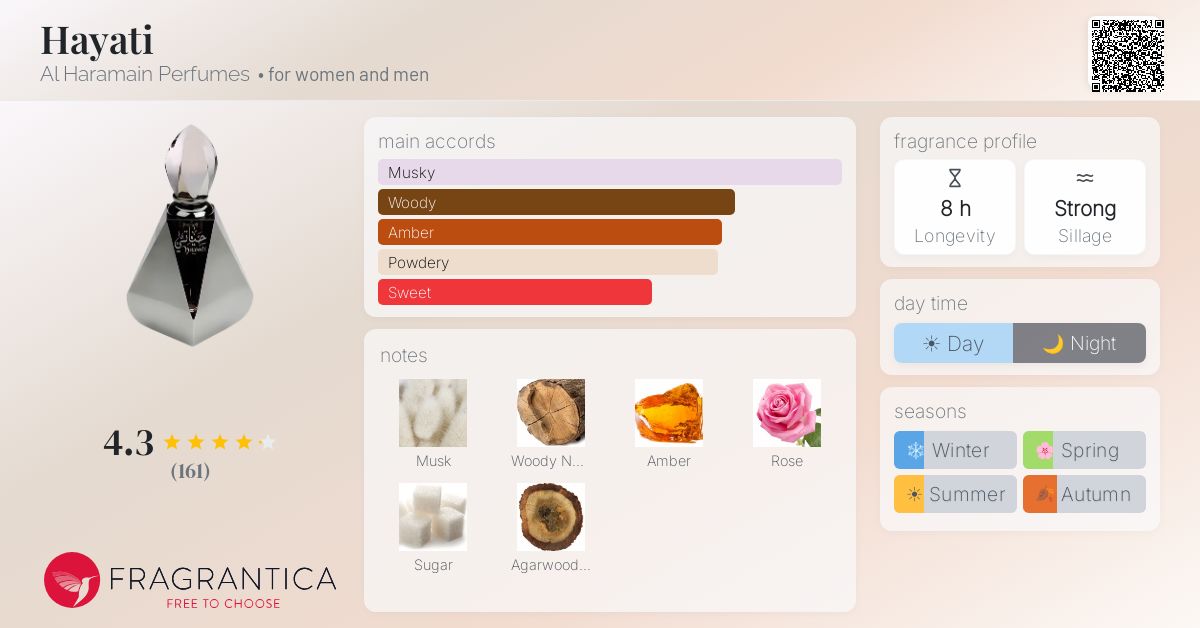 Fragrance card