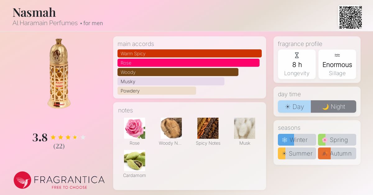 Fragrantica image 4