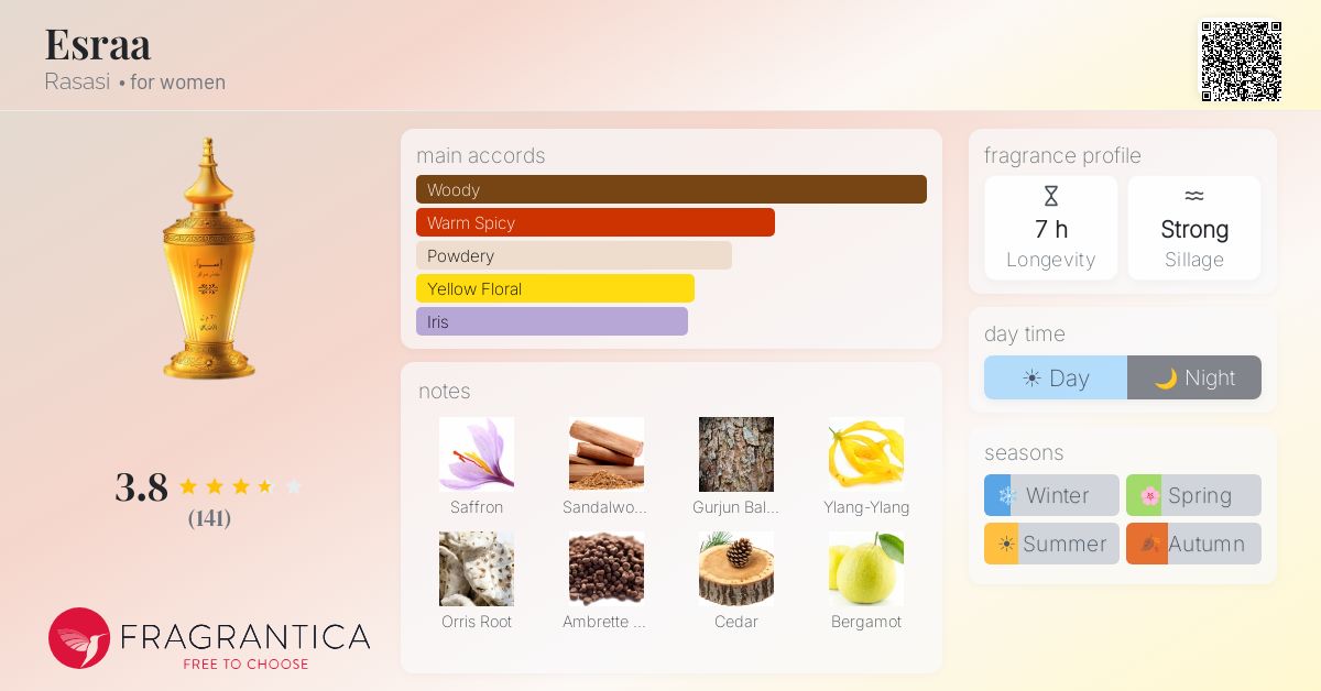 Fragrantica image 4