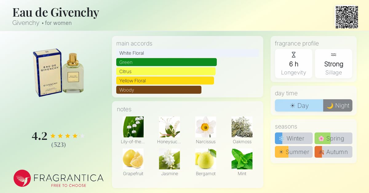 Fragrance card