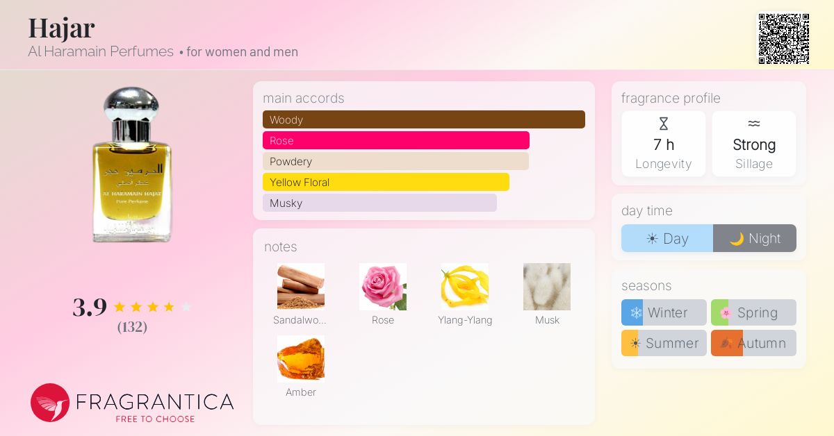 Fragrantica image 4