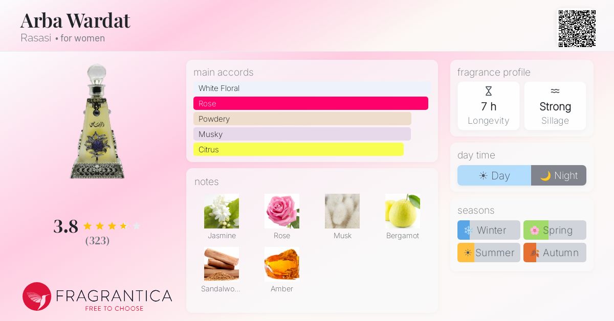 Fragrantica image 4