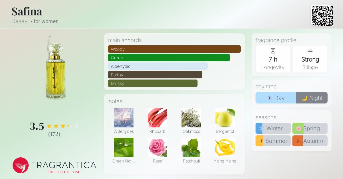 Fragrantica image 4