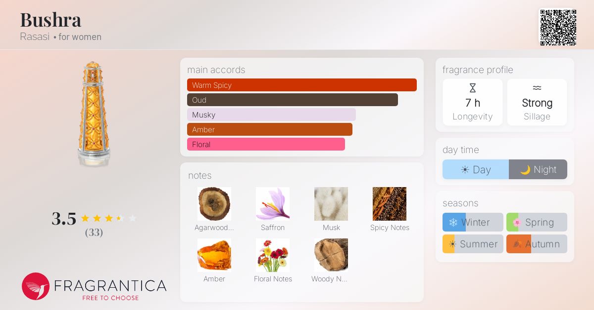 Fragrantica image 4