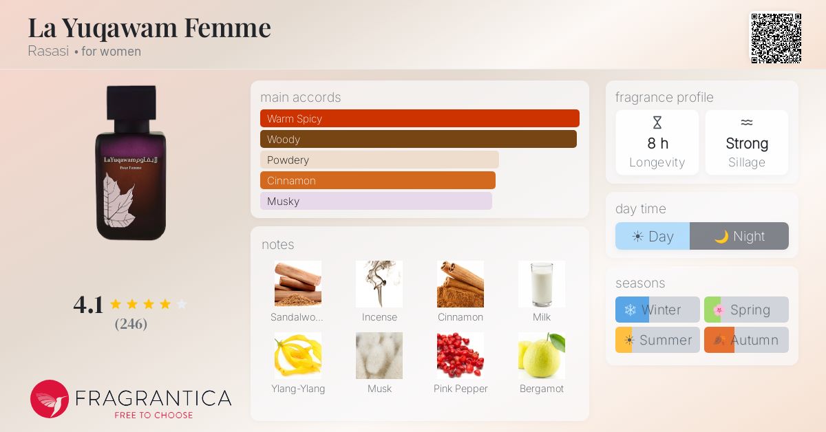 Fragrantica image 4
