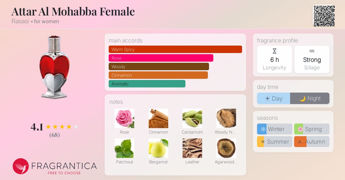 Fragrance card