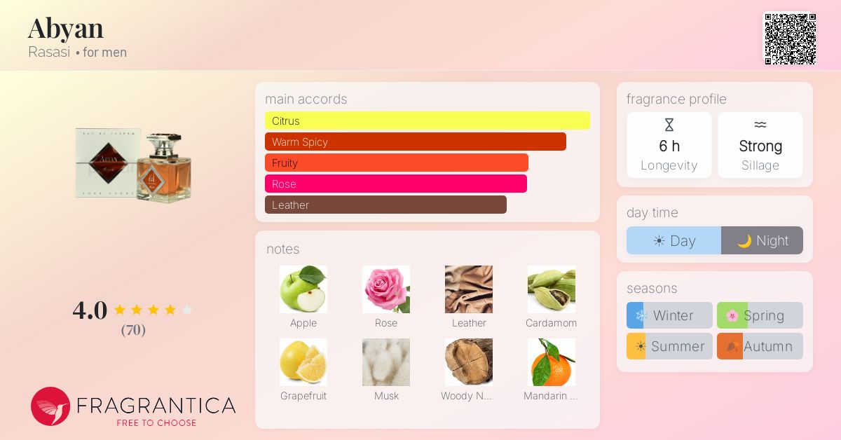 Fragrantica image 4