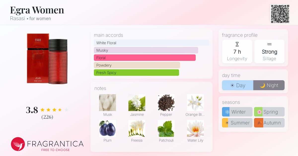 Fragrantica image 4