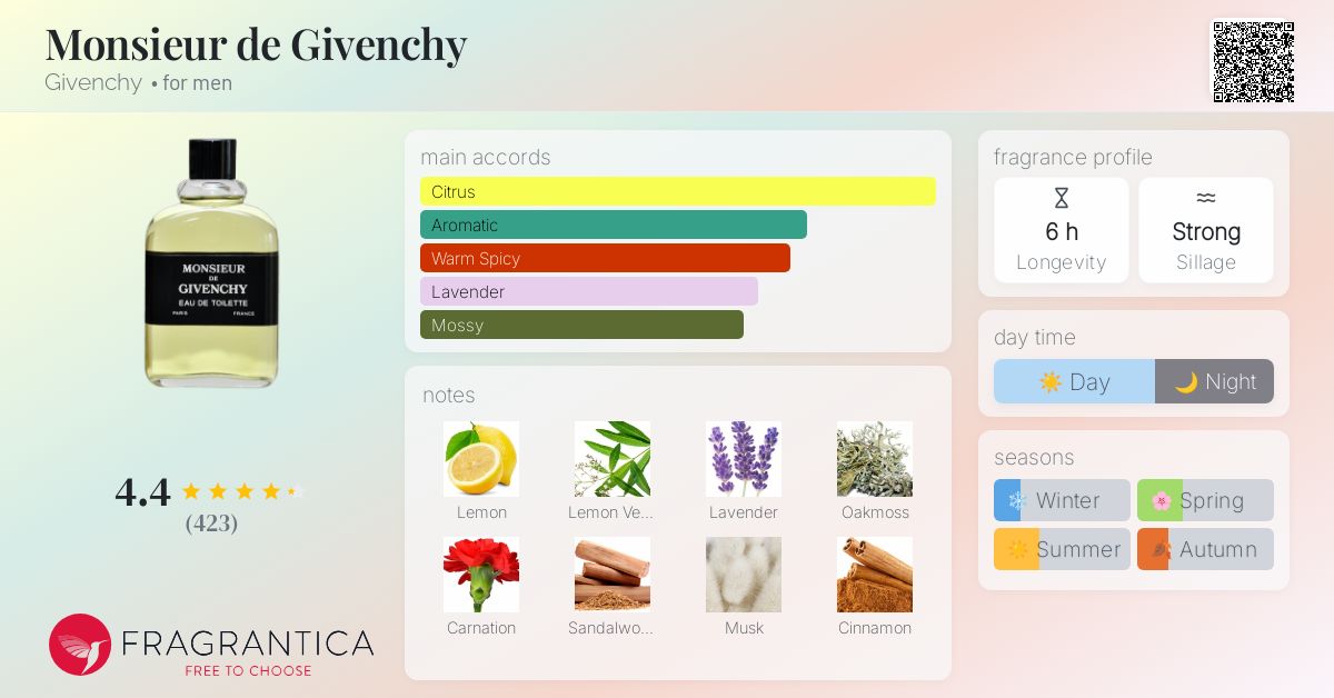 Monsieur de Givenchy Givenchy cologne - a fragrance for men 1959