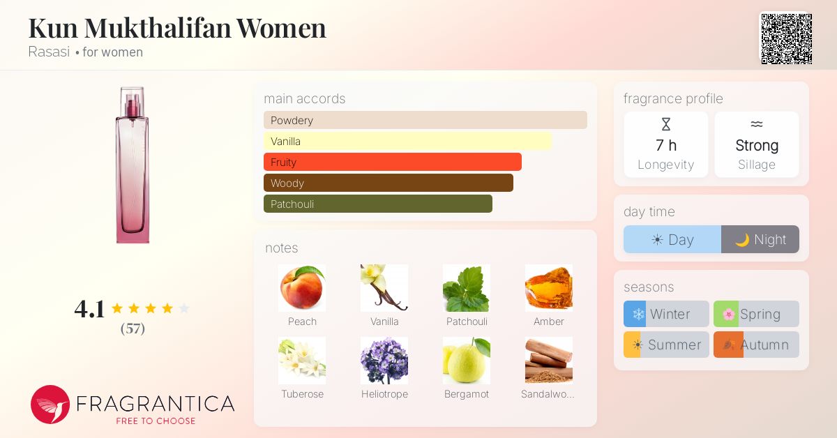 Fragrance card
