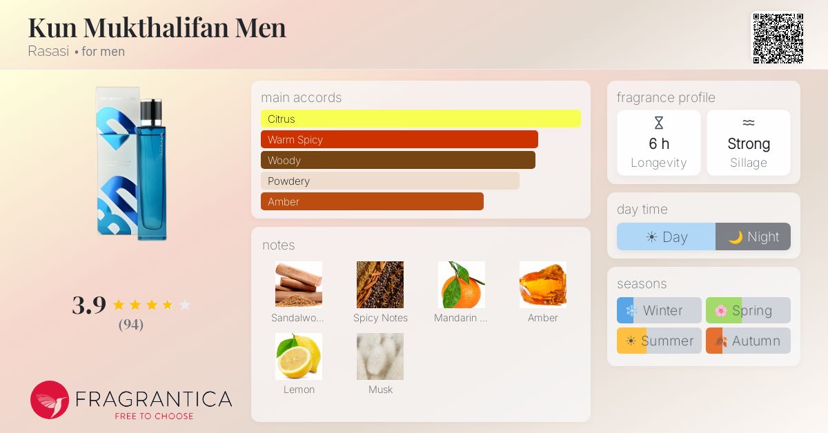 Fragrantica image 4