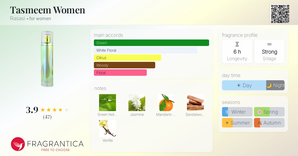 Fragrantica image 4