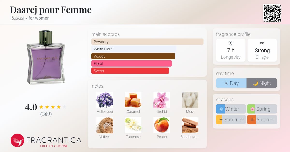 Fragrantica image 4