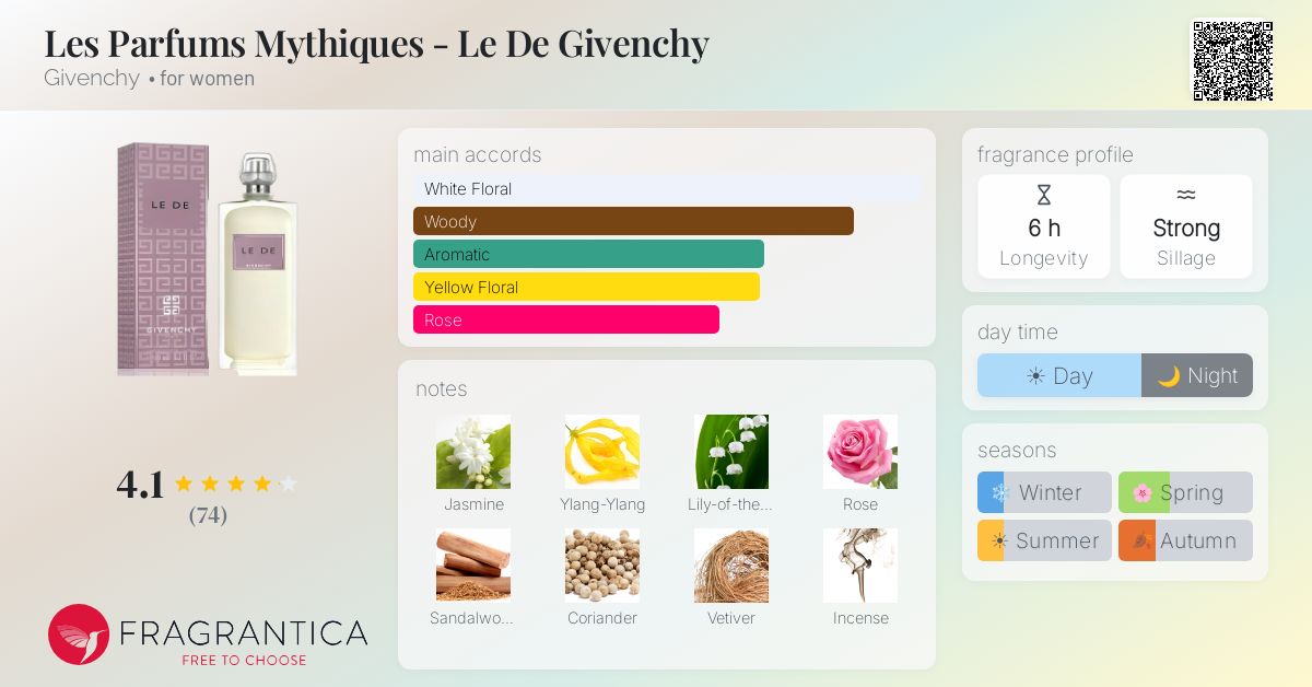 Fragrantica image 4
