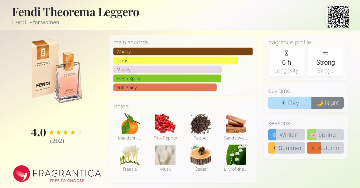Fragrantica image 4