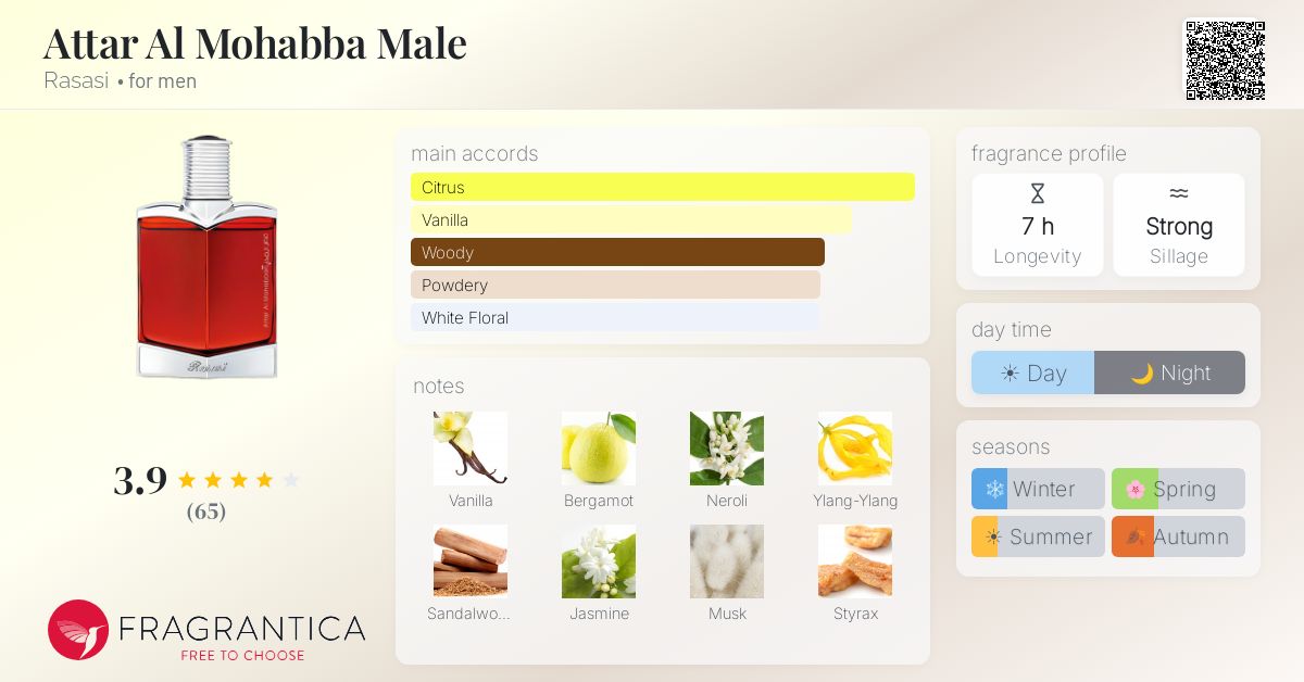 Fragrantica image 4