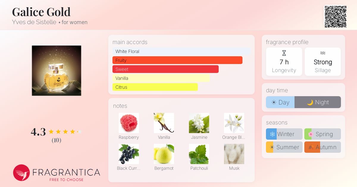 Fragrantica image 4