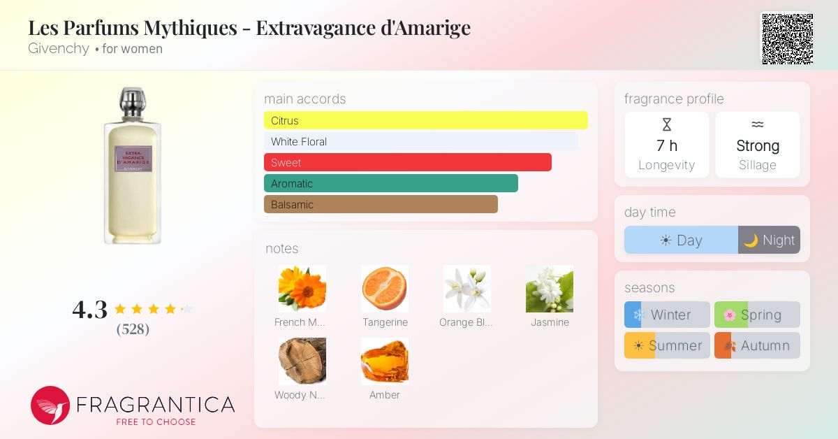 Fragrantica image 4