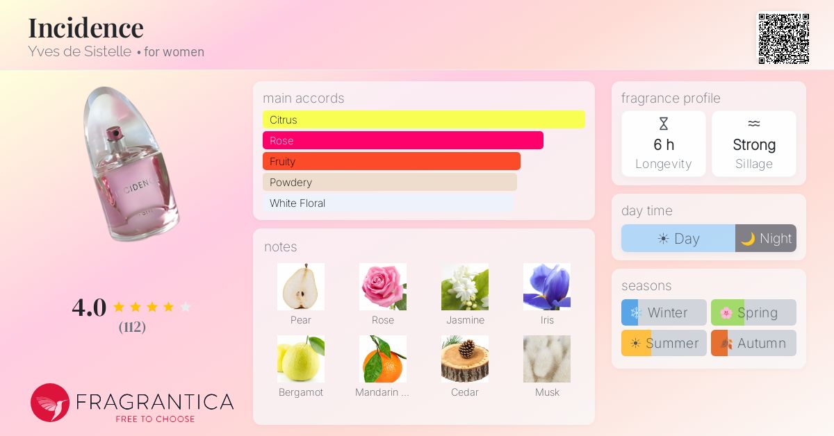 Fragrantica image 4
