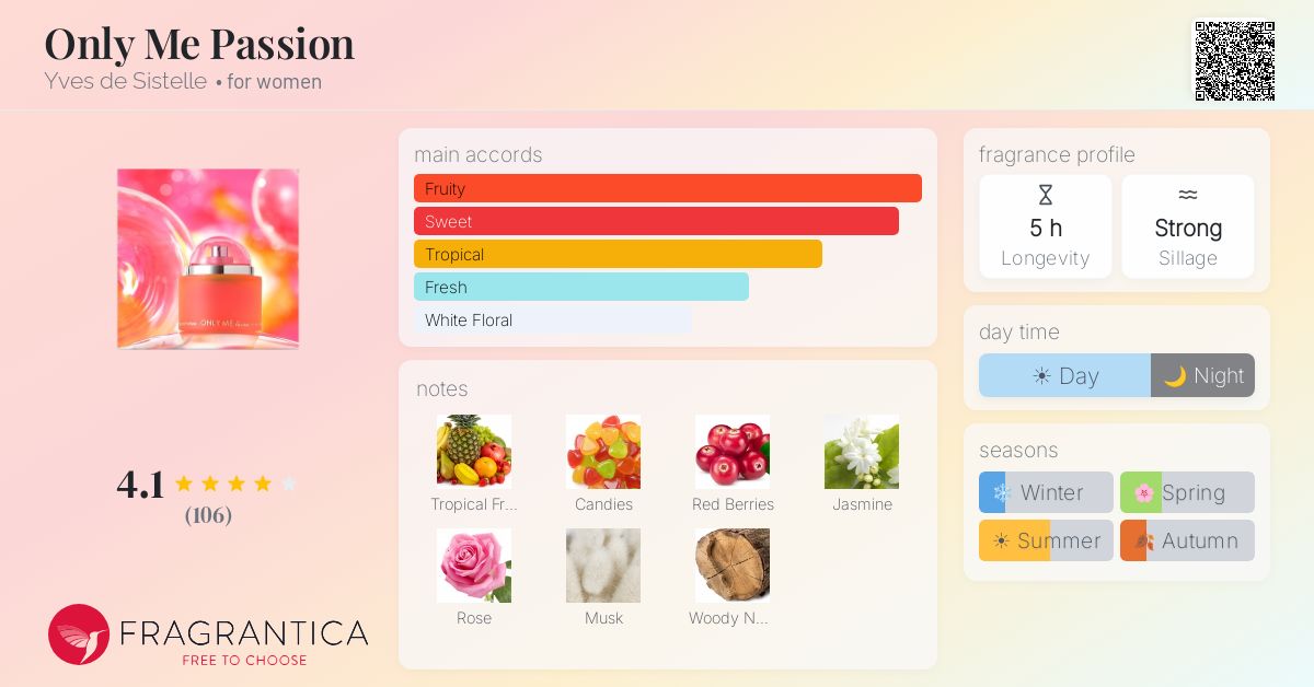 Fragrance card