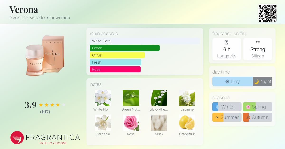 Fragrance card