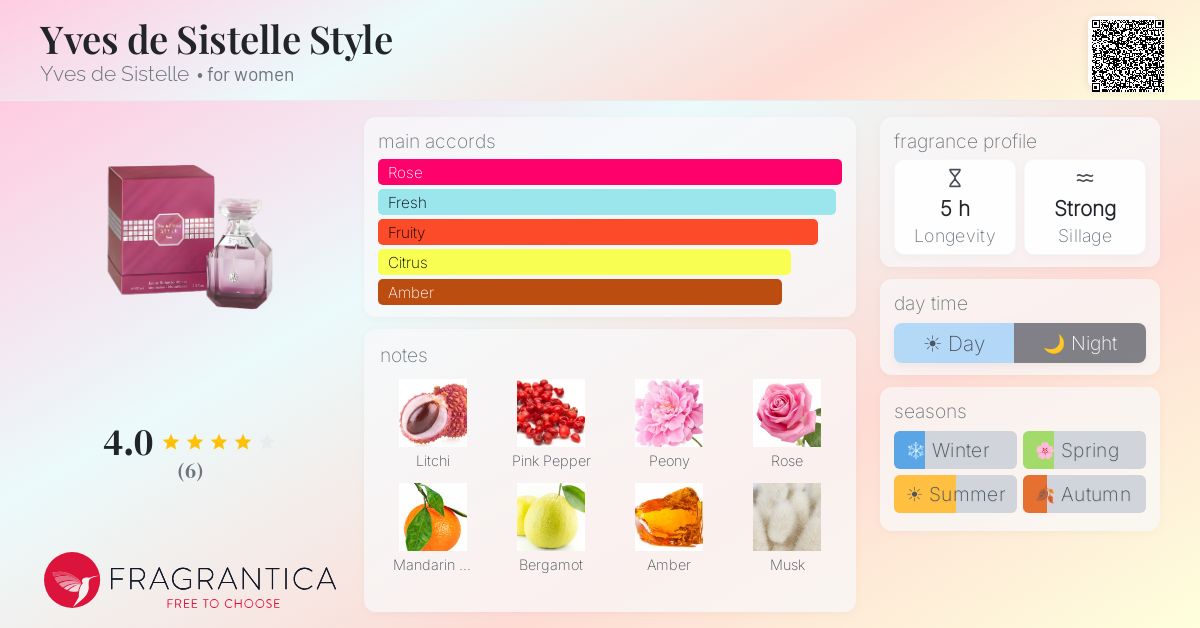 Fragrantica image 4