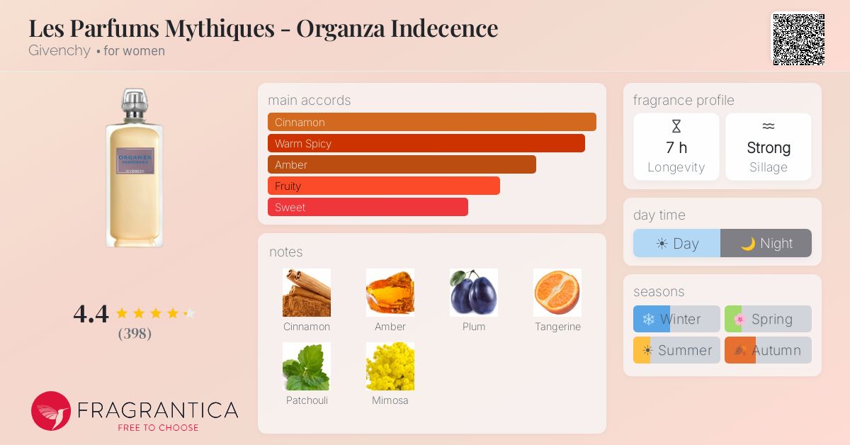 Fragrance card