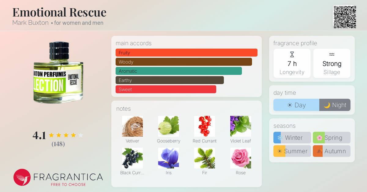 Fragrantica image 4