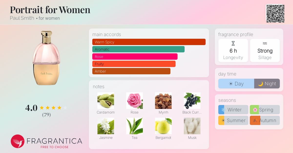Fragrantica image 4