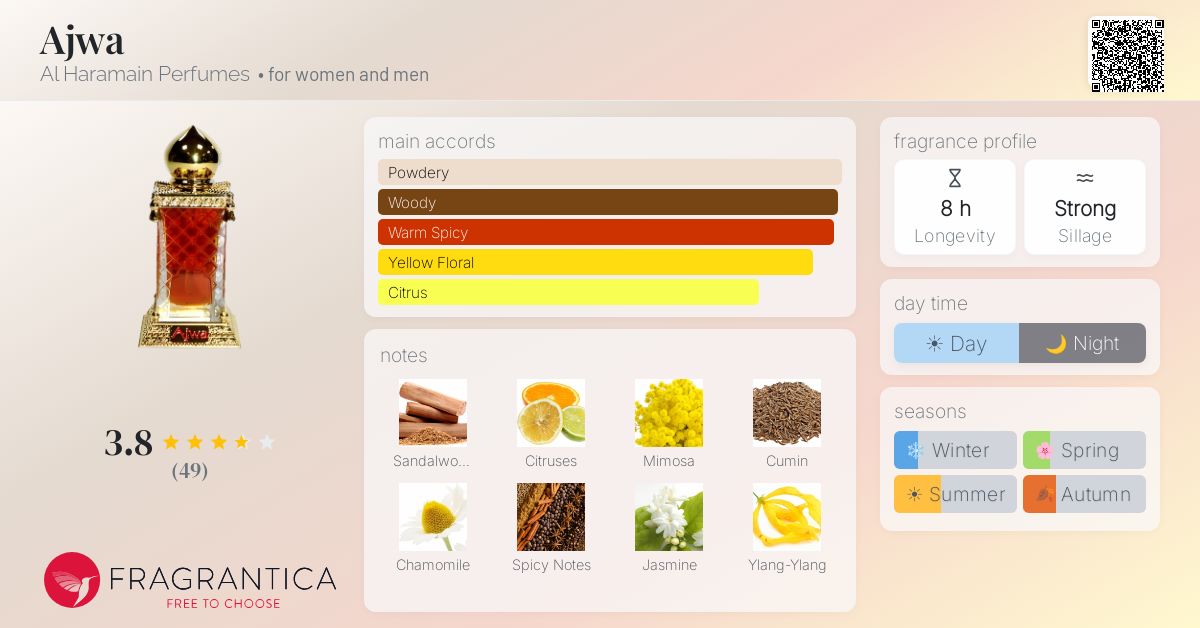 Fragrantica image 4