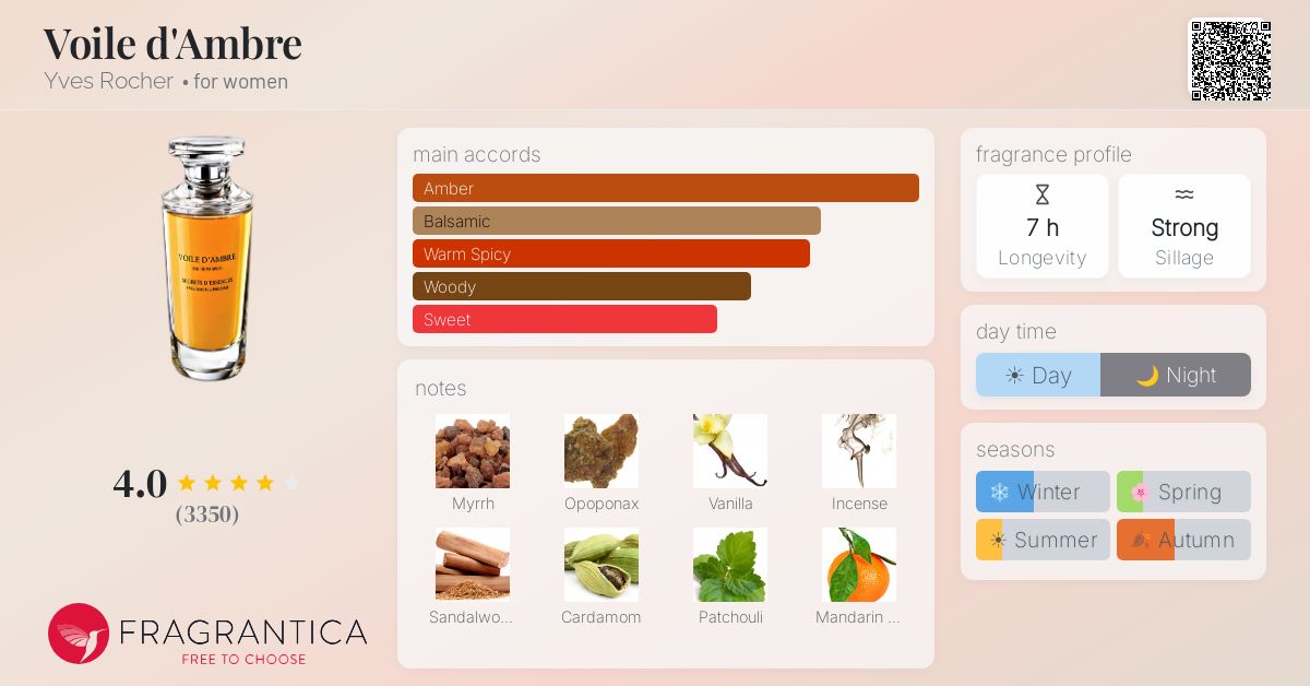 Fragrantica image 4