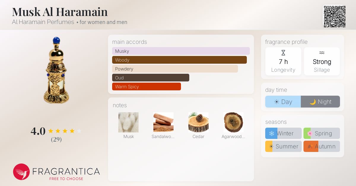 Fragrantica image 4
