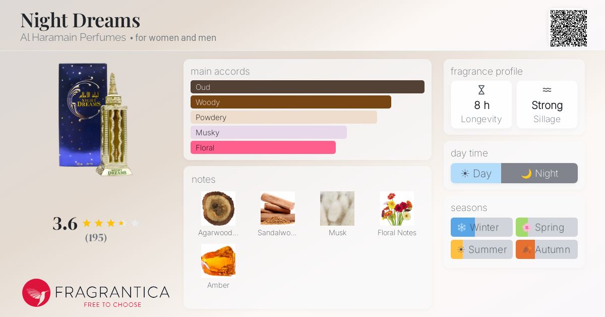 Fragrantica image 4