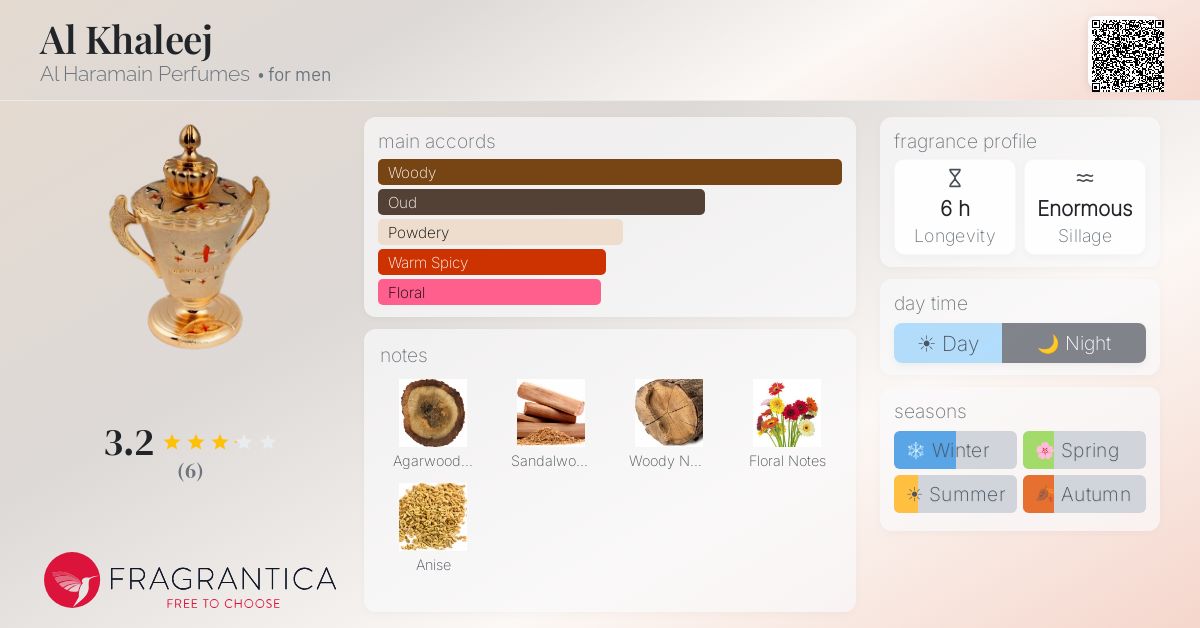 Fragrantica image 4