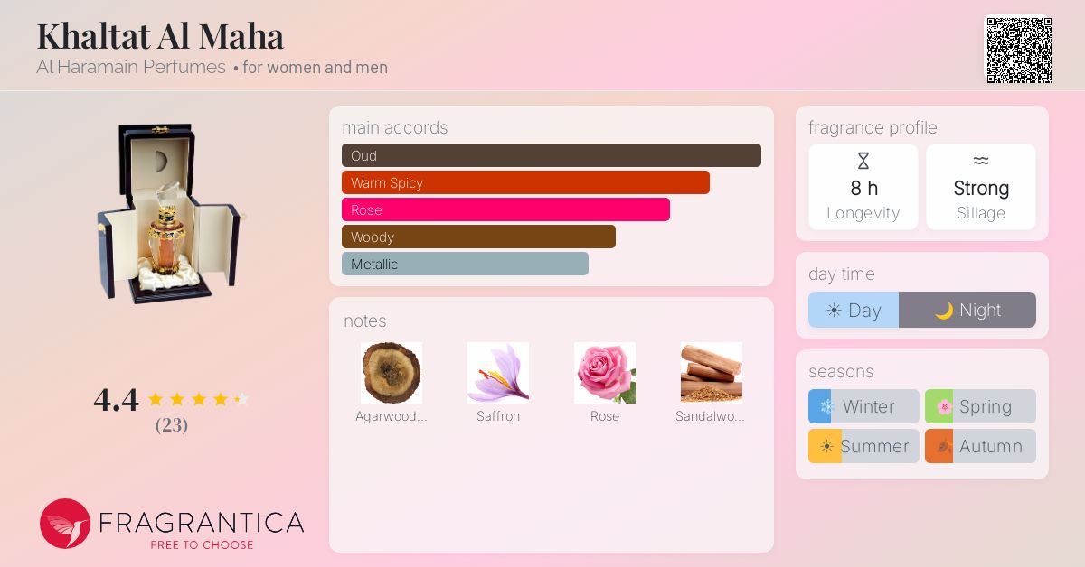 Fragrantica image 4