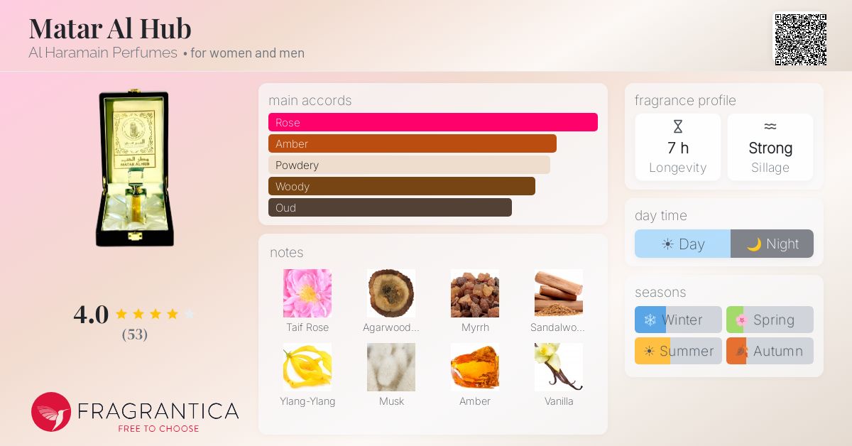 Fragrantica image 4