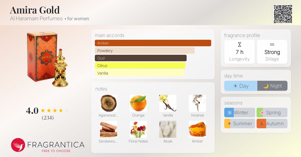 Fragrantica image 4