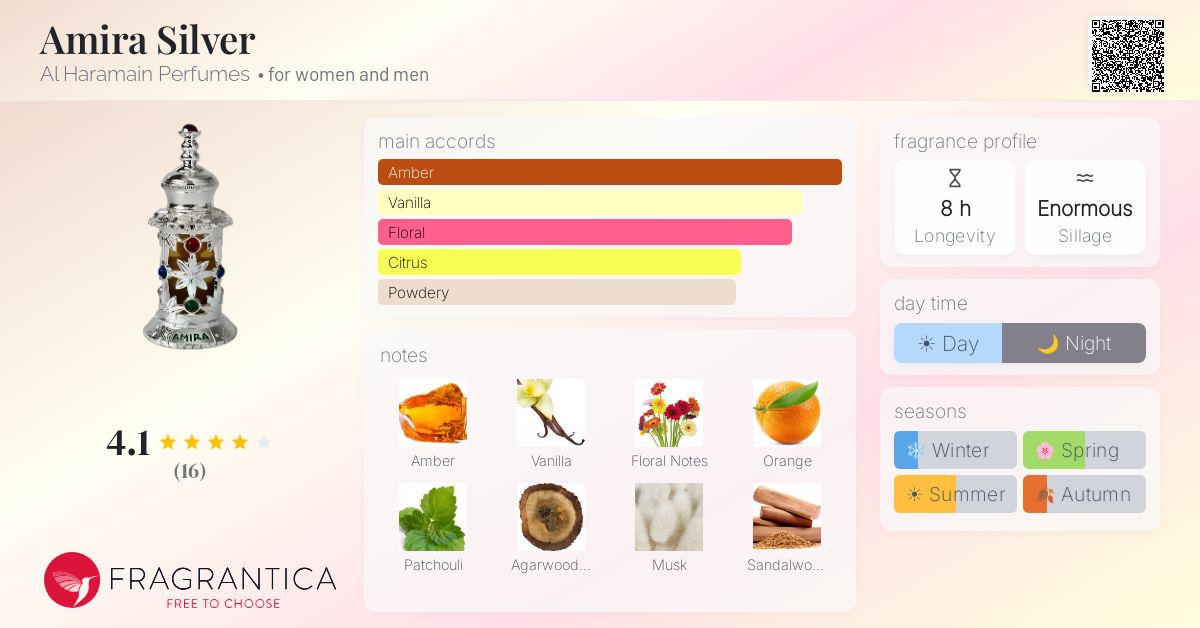 Fragrantica image 4