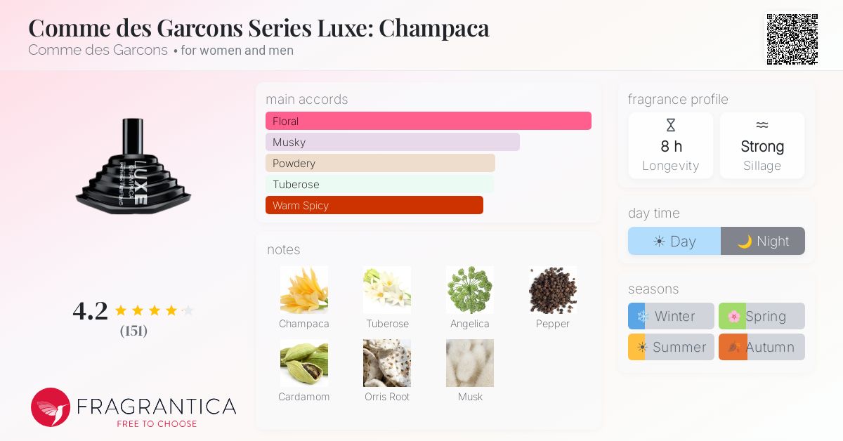 Comme des Garcons Series Luxe: Champaca Comme des Garcons perfume