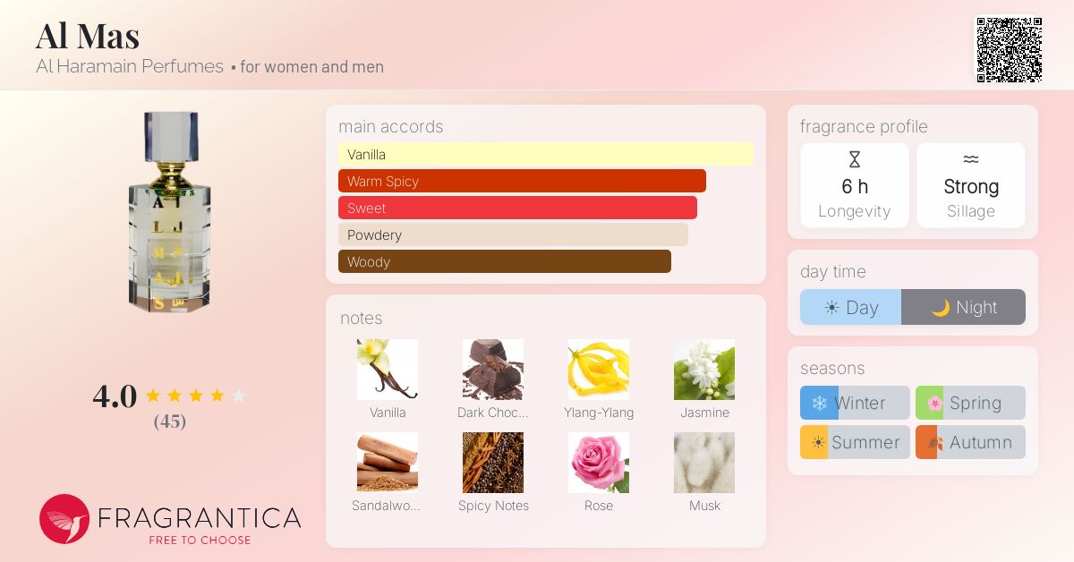Fragrantica image 4