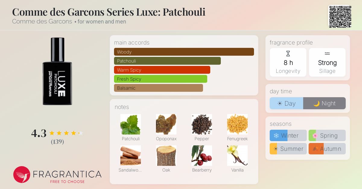 Fragrantica image 4