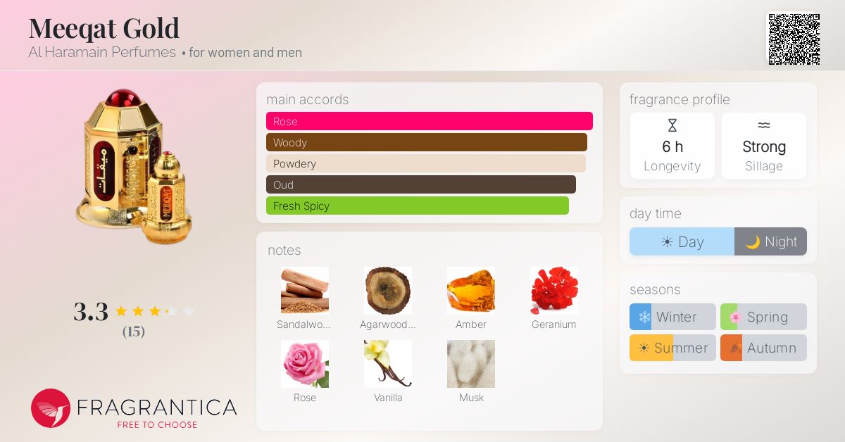 Fragrantica image 4