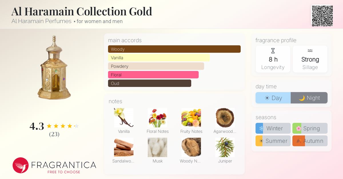 Fragrantica image 4
