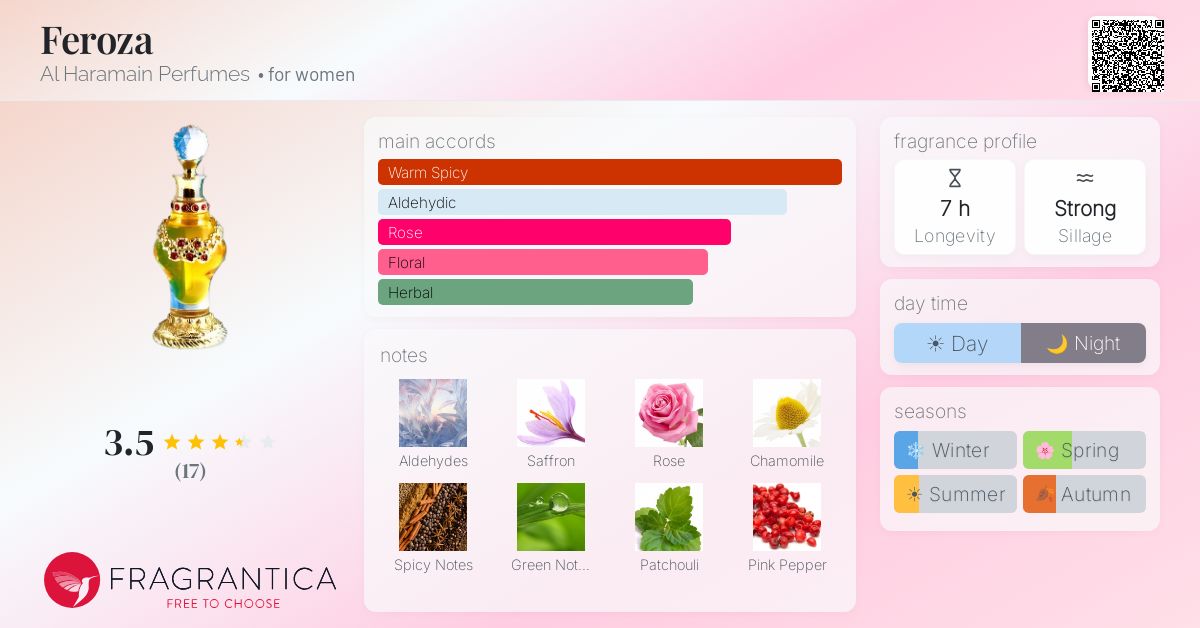 Fragrantica image 4
