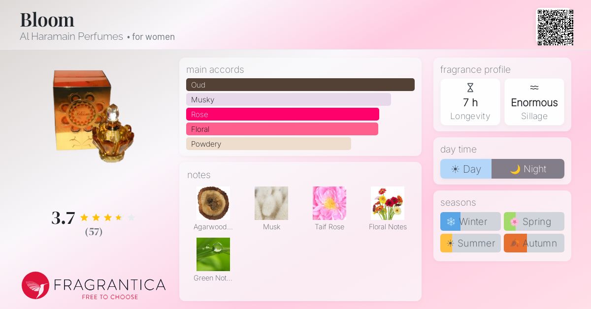 Fragrantica image 4
